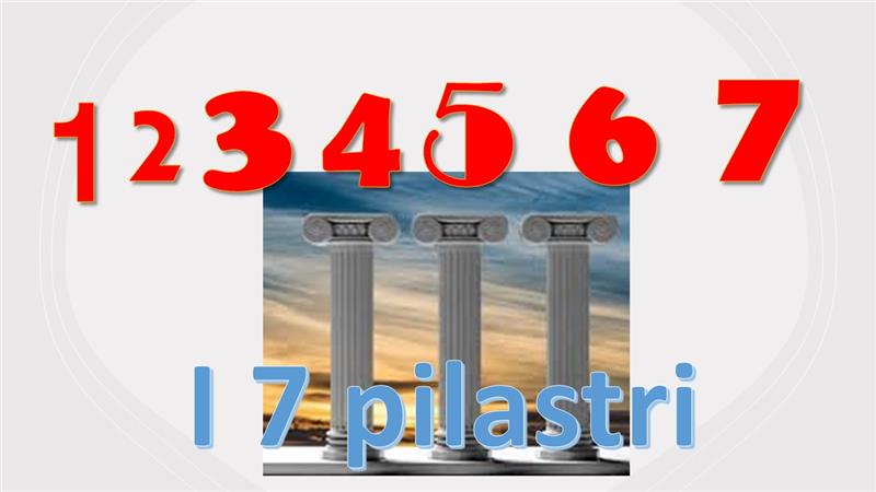 I 7 PILASTRI - Sessione CRS 2022