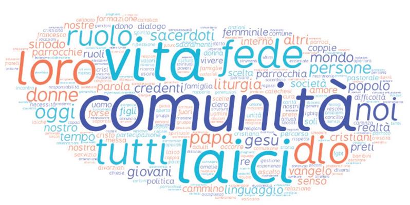 Partecipazione delle Équipes all’iniziativa Sinodale